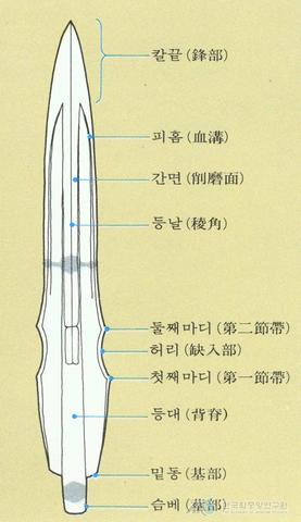 한국형 동검 부분 명칭 썸네일